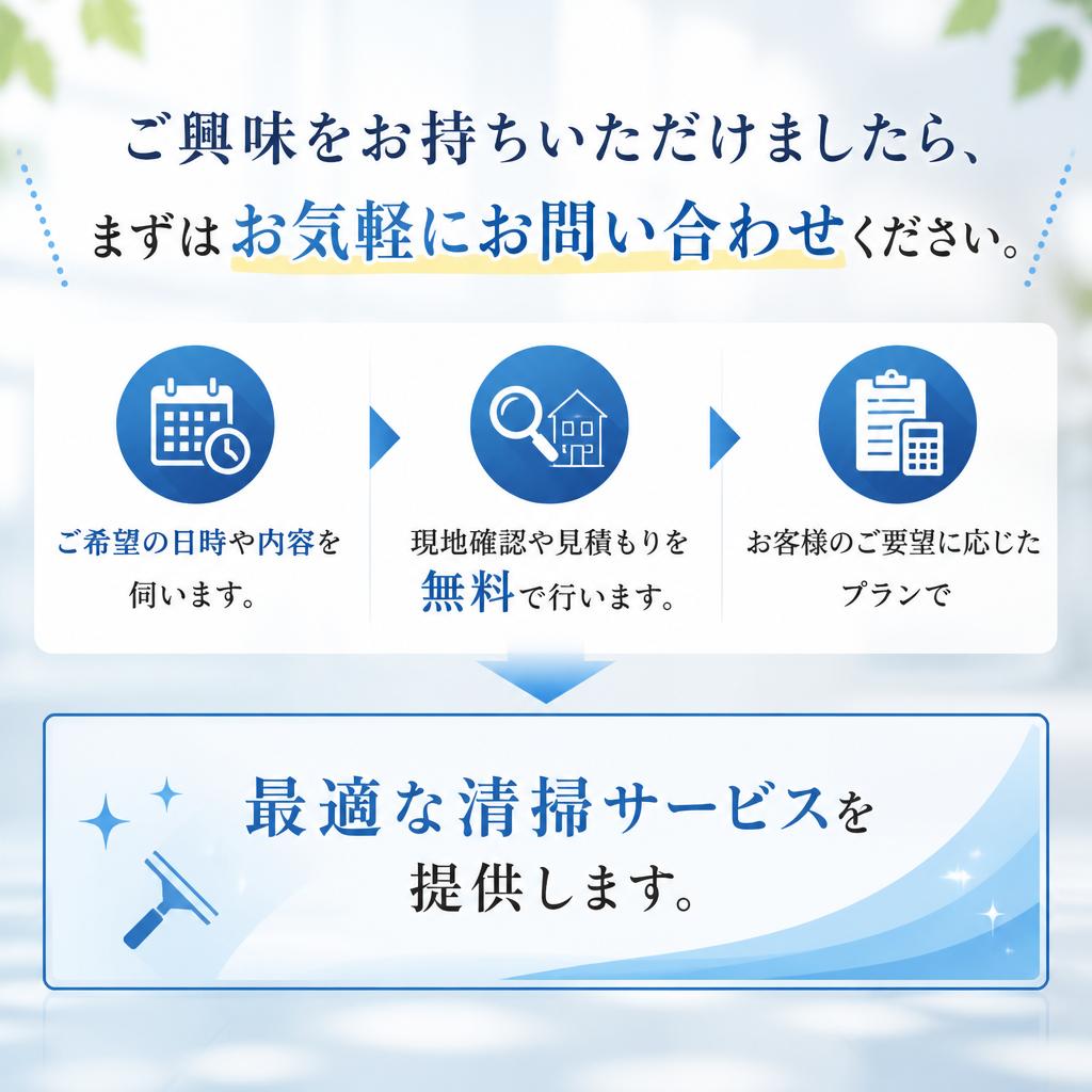お問い合わせの流れ