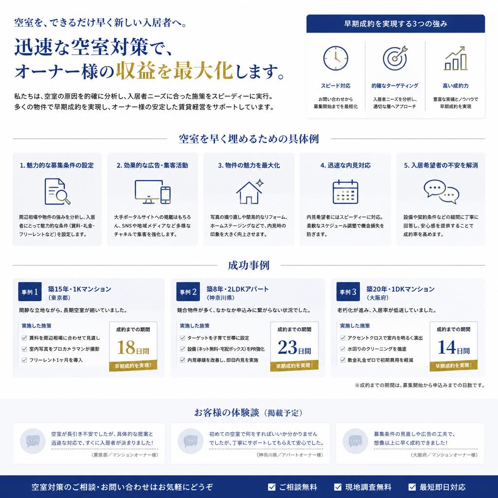 迅速な対応で空室を有効活用！