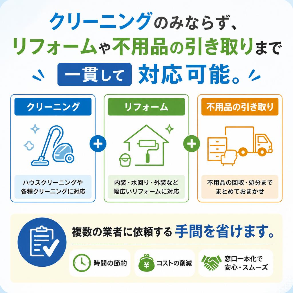 リフォームや不用品引き取りも対応