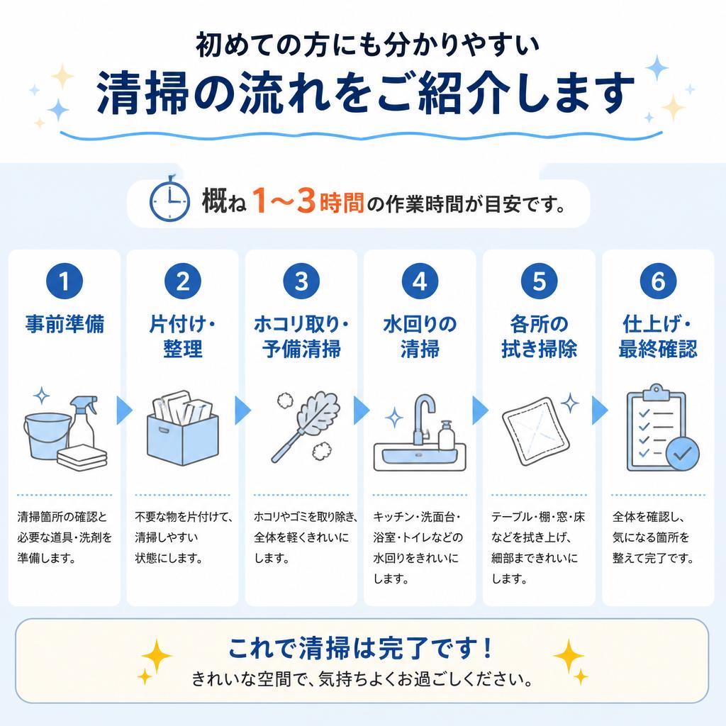 清掃の流れ